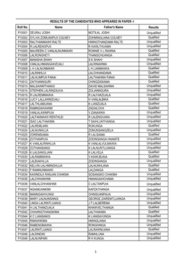 Roll No. Name Father's Name Results P10001 DEURAJ JOSHI MOTILAL