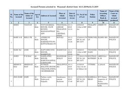Accused Persons Arrested in Wayanad District from 10.11.2019To16.11.2019