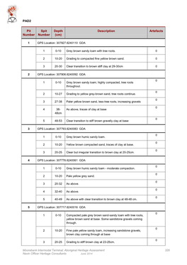 075 Technical Paper 10 Aboriginal Heritage Assessment