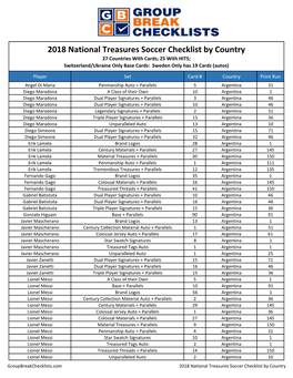 2018 National Treasures Soccer Checklist by Country 27 Countries with Cards; 25 with HITS; Switzerland/Ukraine Only Base Cards: Sweden Only Has 19 Cards (Autos)