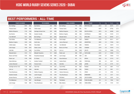 Hsbc World Rugby Sevens Series 2020 - Dubai