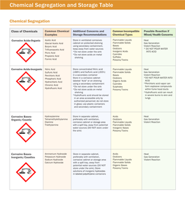 Chemical Segregation and Storage Table