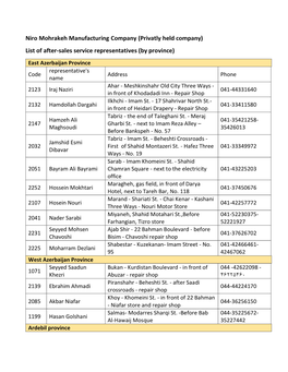 List of After-Sales Service Representatives (By Province)