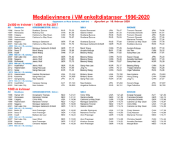 Medaljevinnere I VM Enkeltdistanser 1996-2020 Oppdatert Av Roar Eriksen, NSF/SG - Ajourført Pr 16