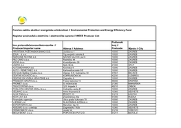 Ee Tablica 05.07.2021. Za Web Pdf.Pdf