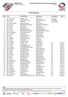 Final Standings