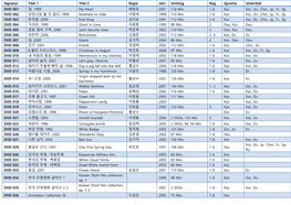 Signatur Titel 1 Titel 2 Regie Jahr Umfang Reg. Sprache Untertitel DVD 001 정, 1999 My Heart 배창호 2001 116 Min. 1-6 Kor. Kor., En., Chin., Jp., Fr., Sp