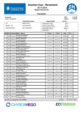 Rovaniemi 22.11.2015 Naiset 10,0 Km (P)