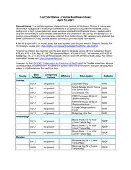 Southwest Coast Red Tide Status Report April 16, 2021