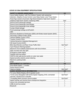 LEXUS UX 300E EQUIPMENT SPECIFICATIONS SAFETY