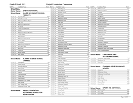 Grade 5 Result 2013 Punjab Examination Commission CHAKWAL