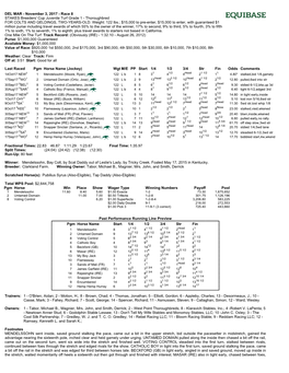 Race 8 STAKES Breeders' Cup Juvenile Turf Grade 1 - Thoroughbred for COLTS and GELDINGS, TWO-YEARS-OLD