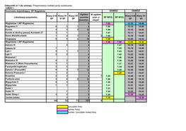 Proponowany Rozkład Jazdy Autobusów