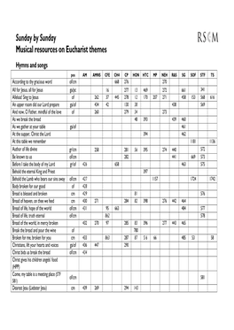 Sunday by Sunday Musical Resources on Eucharist Themes