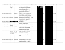 (B) All Records Pertaining to Decisions About Requests for (B) (6) Economic Policy Funds for Counsel Under 28 CFR 50.15 Or 28 CFR 50.16