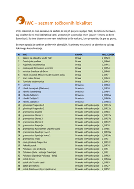 IWC – Seznam Točkovnih Lokalitet