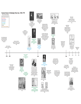 Vacuum Science & Technology Time Line, 1500–1799