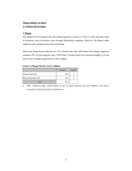 Manga Industry in Japan 11 Market Size in Japan Manga the Market Size for Manga Books and Manga Magazin