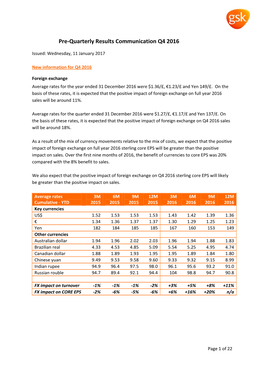 Pre-Quarterly Results External Communication