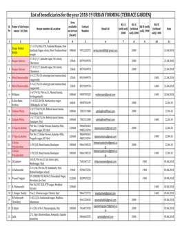 List Beneficiaries of Uf 2018-19.Xlsx