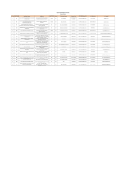 Sr No. INSTCODE Institute Name Address INSTTYPE Itype Principal Name Contact No GTU WEB Email ID S 1 Iphoneno S 1 Iemail 1 26 KA