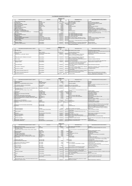 Calendario Manifestazioni 2011