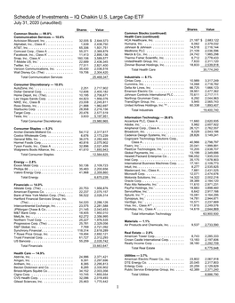 CLRG IQ Chaikin US Large Cap ETF Q1 Holdings