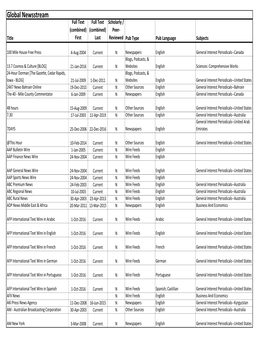 April 2019 Proquest Title List.Xlsx