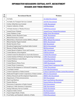 INFORMATION REGARDING Central Govt. Recruitment Boards and Their Websites