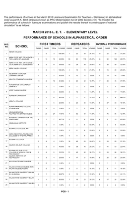 Repeaters First Timers School Performance of Schools in Alphabetical Order March 2016 L. E. T