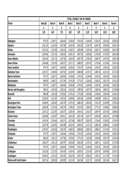 Council Tax Bands 2019-20.Xlsx