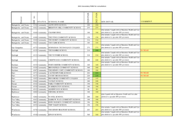 2021 Secondary PANS for Consultation.Xlsx