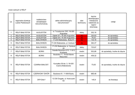 Z Nieruchomości Wolnych W RDLP Lp. Regionalna Dyrekcja Lasów Pastwowych Nadleśnictwo Zarządzające Nieruchomością Adres Ad