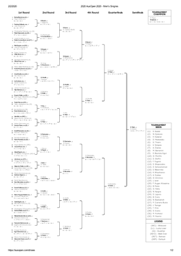 2/2/2020 2020 Ausopen 2020 - Men's Singles