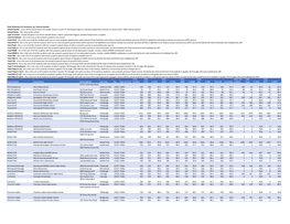 2019-2020 School Immunization Data for Website