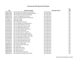 Massachusetts WIC Approved UPC Database