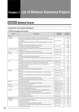 Chapter 3 List of Bilateral Assistance Projects (PDF, 96KB)
