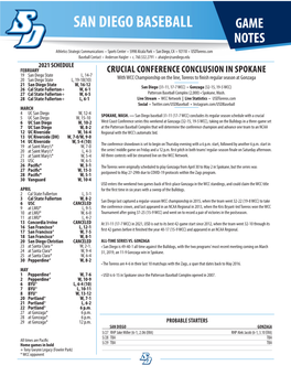 GAME NOTES Athletics Strategic Communications • Sports Center • 5998 Alcala Park • San Diego, CA • 92110 • Usdtoreros.Com Baseball Contact • Anderson Haigler • C