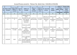 Accused Persons Arrested in Thrissur City District from 03.04.2016 to 09.04.2016