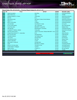 Chart: Top25 VIDEO HIP HOP