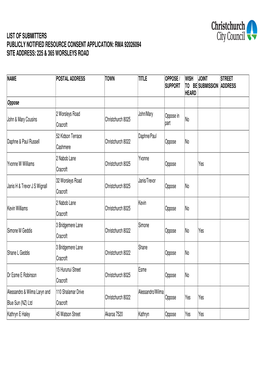 List of Submitters Publicly Notified Resource Consent Application: Rma 92026094 Site Address: 225 & 365 Worsleys Road