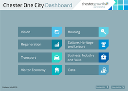 Chester One City Dashboard