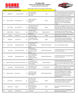 51St Baja 1000 Entries Total: 226 AS OF10/27/18 5PM PT List in Pre Draw & Pre Start Order