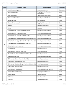 Region Common Name Scientific Name Taxonomy Anchialine