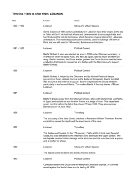 Timeline / 1800 to After 1930 / LEBANON