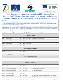 Final Conclusions on the Representation of Bird Species from Res