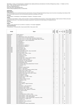 Electronic Suppl. File 1