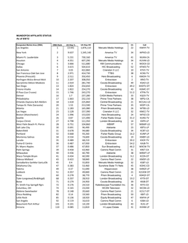 Mundofoxaffiliates Status