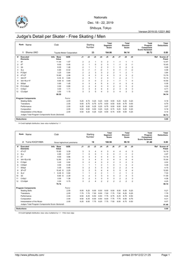 Judges Score (Pdf)