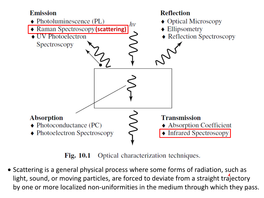 • Scattering Is a General Physical Process Where Some Forms of Radiation, Such As Light, Sound, Or Moving Particles, Are Forced to Deviate from a Straight Trajectory‘